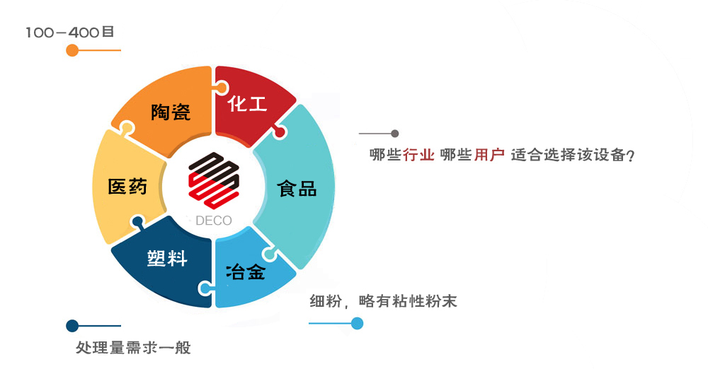 ������ӺY�m�÷���